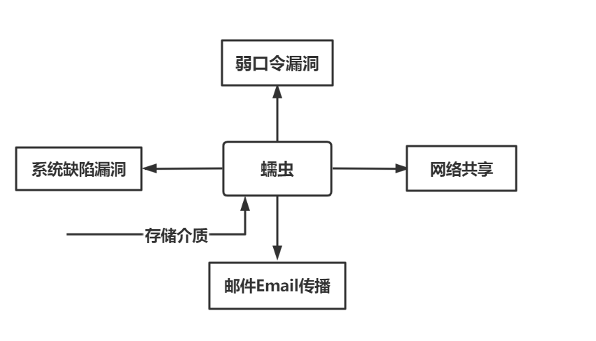 1654064729859750.png